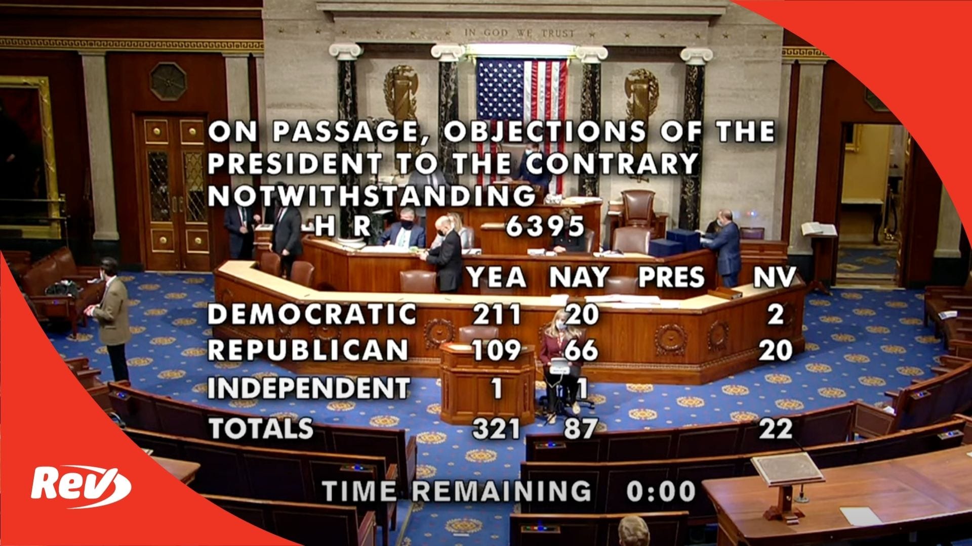 House Debates and Votes in Favor of 2,000 checks