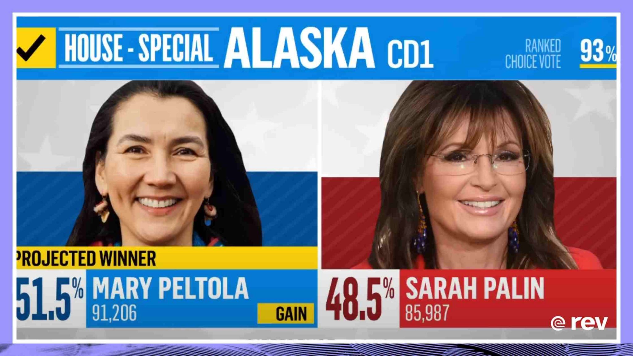 Democrat Peltola Defeats Palin In Special Alaska House Race Transcript